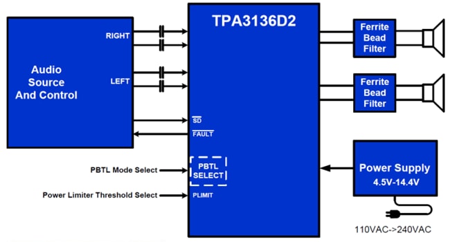 原理图 - Texas Instruments TPA3136D2 D 类音频放大器